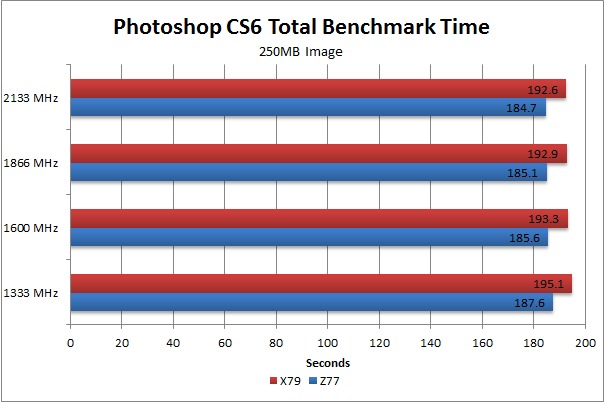 Photoshop CS6 250MB image benchmark time