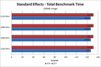 Photoshop CS6 250MB image Standard benchmark time