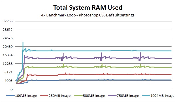 Photoshop CS6 RAM useage