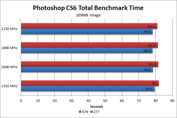 Photoshop CS6 109MB image benchmark time