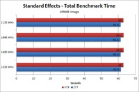 Photoshop CS6 109MB image Standard benchmark time