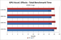 Photoshop CS6 109MB image GPU Acceleration benchmark time