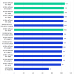 Bar chart of 2D score in After Effects.